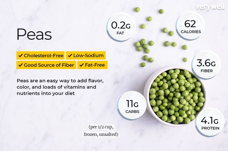 Green Peas