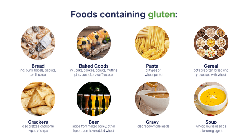 Gluten-Containing Foods