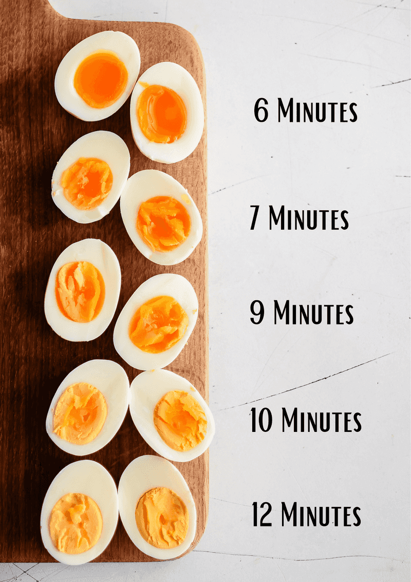 Boiling Time and Texture