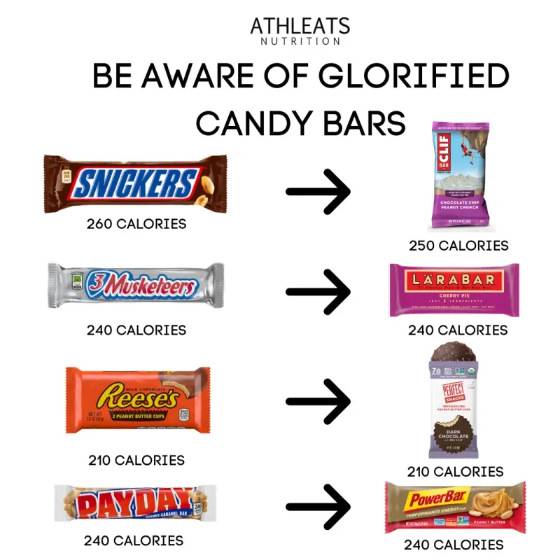 Protein Bars Are Always Good for You