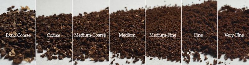Choose the Right Grind for Your Method