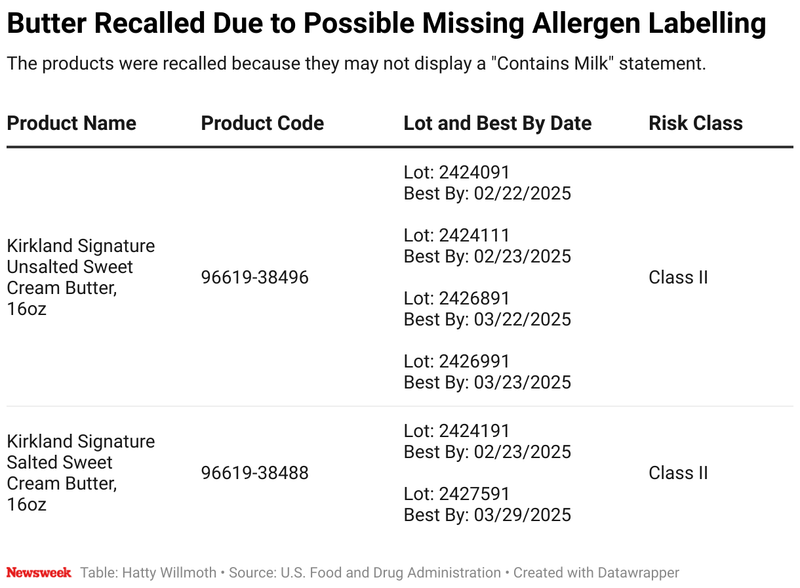 Global Allergen Labeling Issues