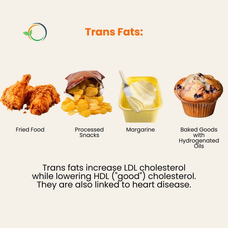 Baked Goods Made with Shortening or Margarine