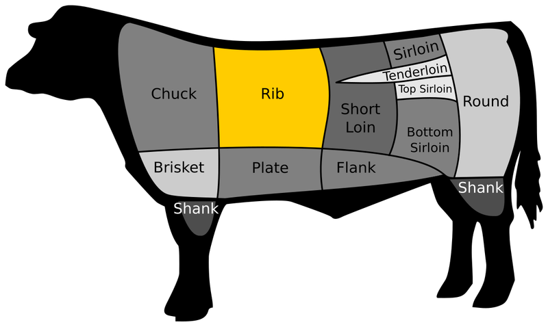 It Comes From the Rib Section