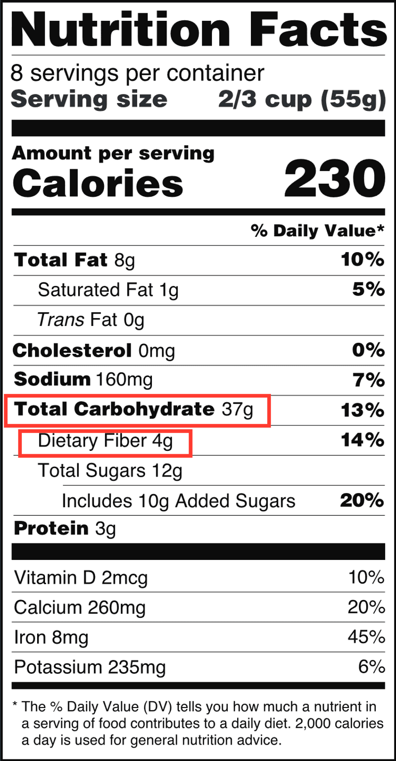 Net Carbs