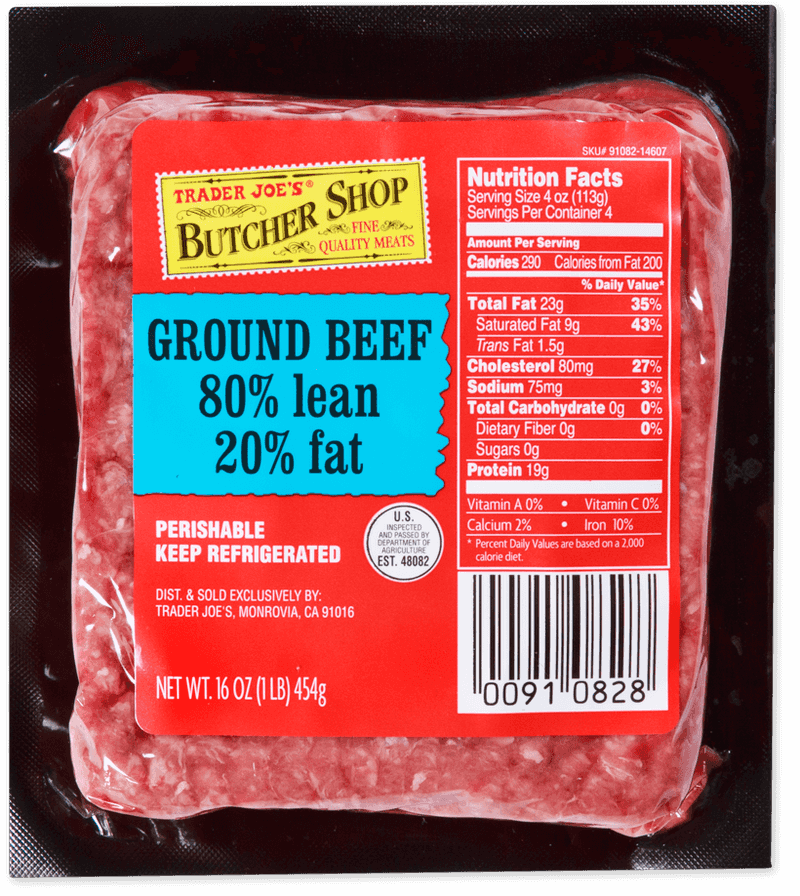 Choose the Right Meat