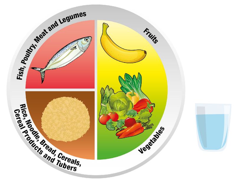 Make Half Your Plate Veggies